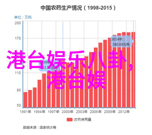 九九逆袭的证据