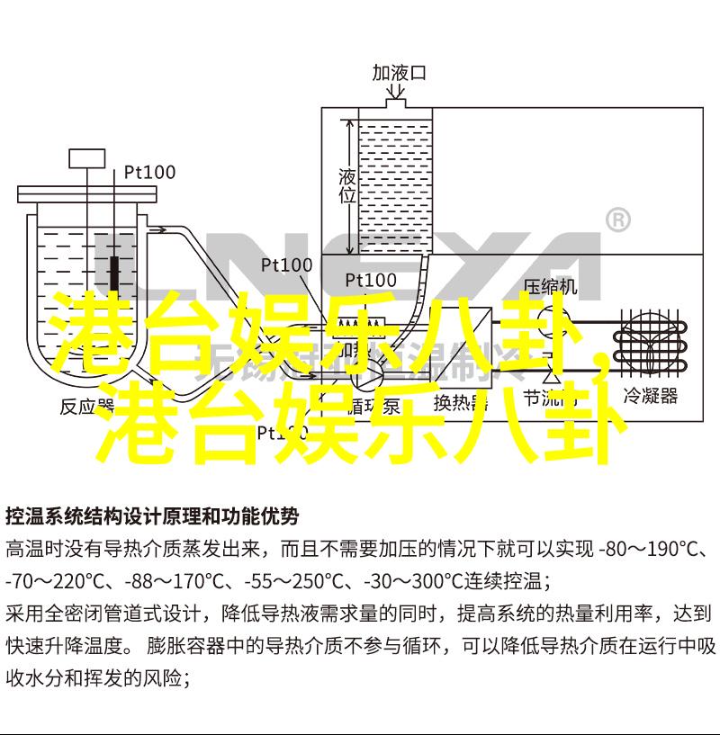 大卫跨界与转型