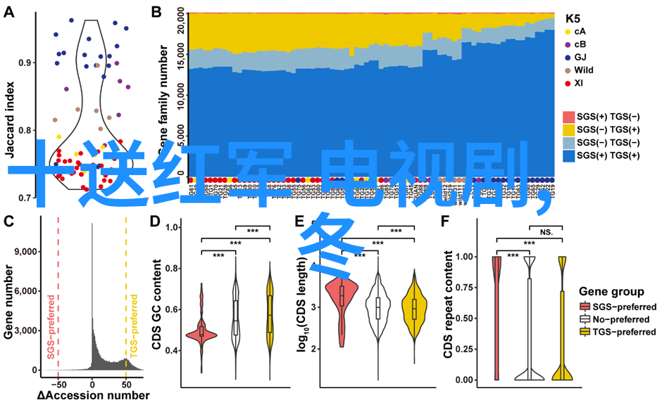 生活点滴我从阳台X到卧室边走一步GH的奇妙日常