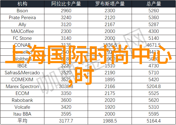 利瓦科维奇身价如何他在中国吃播人气排名100中表现如何