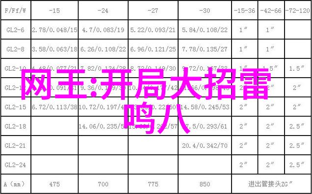 2022抖音十大网红排行榜你准备好了解今年的最热门创作者了吗