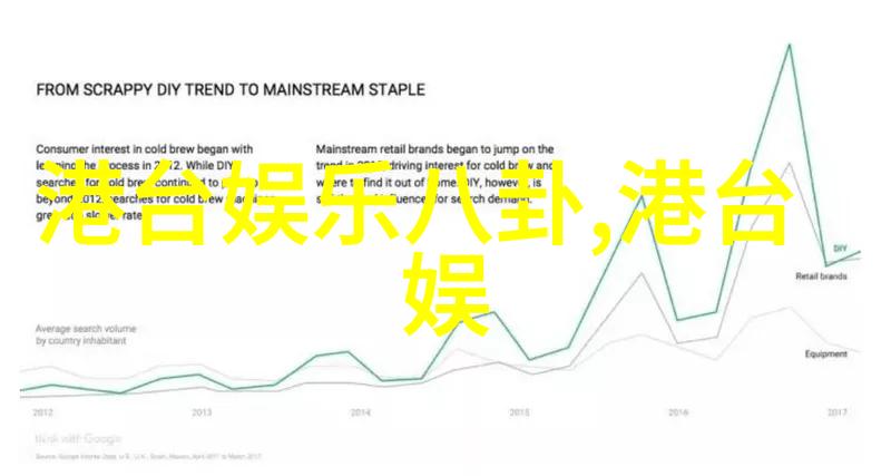 娱乐界盛宴综艺大奖颁典