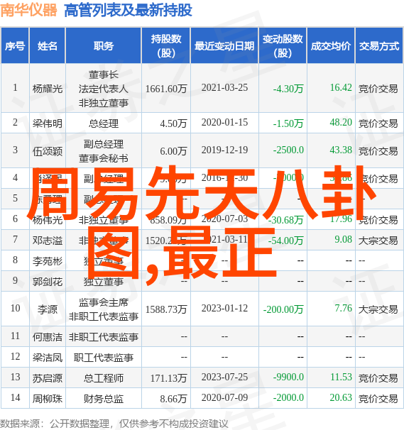 武则天秘史女士的品格芒果TV收官邢菲挑战社会现实题材