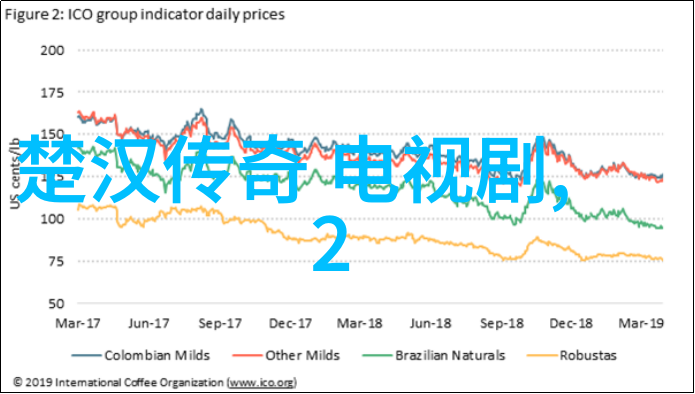 从镜头到画面拍摄流程中的关键步骤