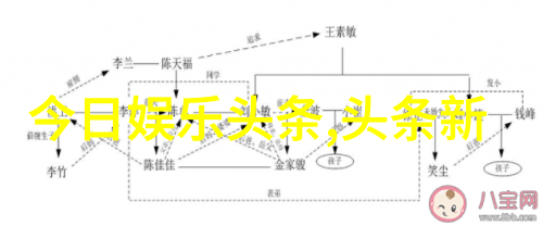 电视剧婚巢的主演们你有看过吗