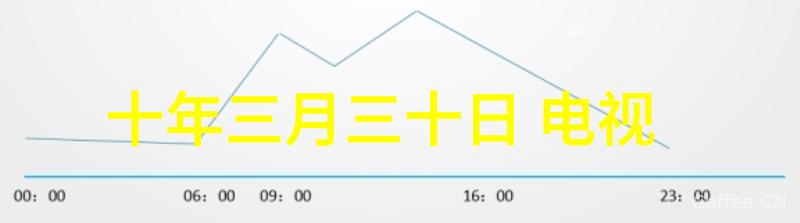 低端影视艺术探究剖析地下电影与网络视频的文化价值