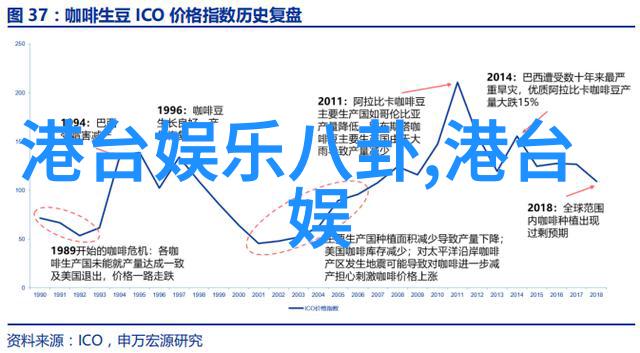 国外b站直播应用Bilibili国际版直播软件