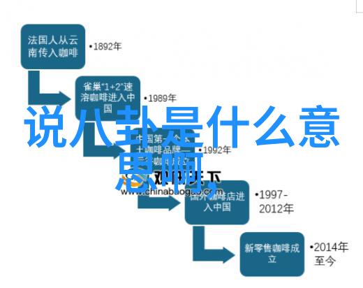 速度与吼叫的转变