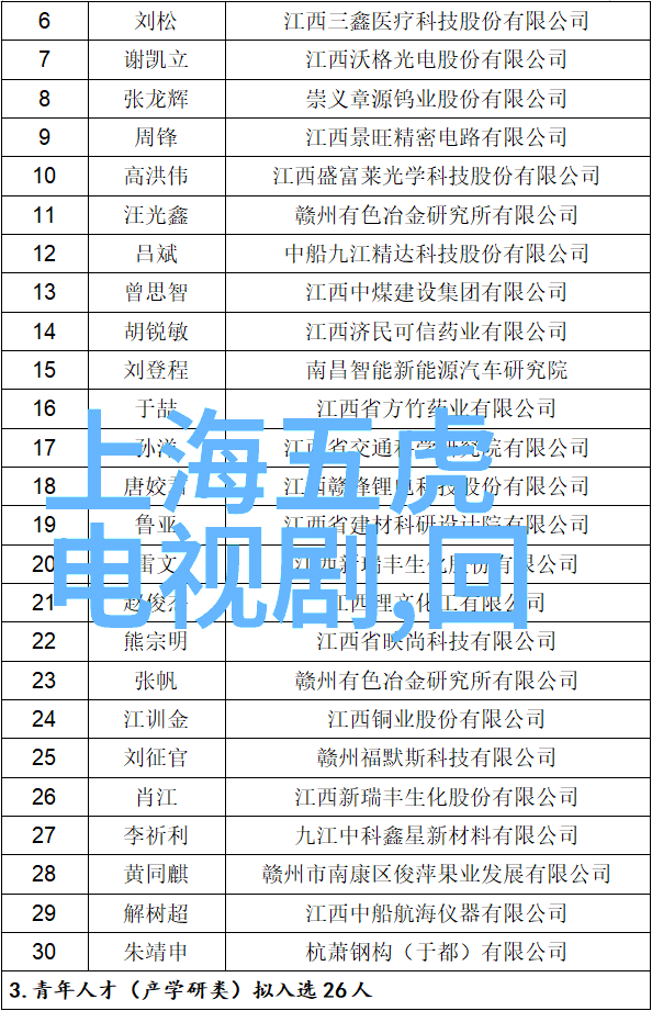 写真视频我也想拍出像电影里的那些帅气镜头