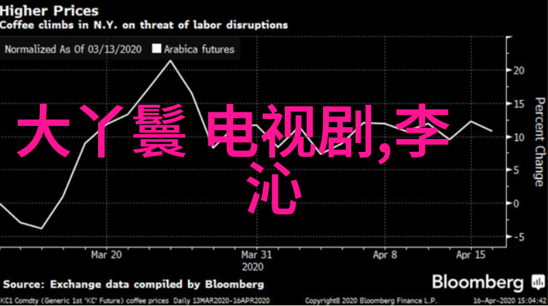 没谈过恋爱的我们综艺免费观看青春不聊恋未尝过爱的我们一起看综