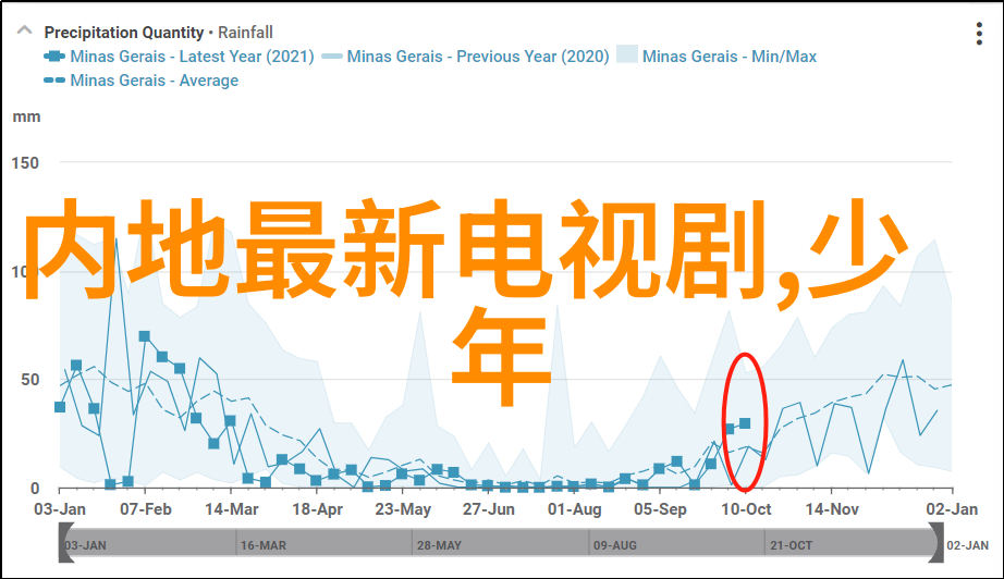 家庭聚焦探索我的兄弟姐妹中的亲情纠葛