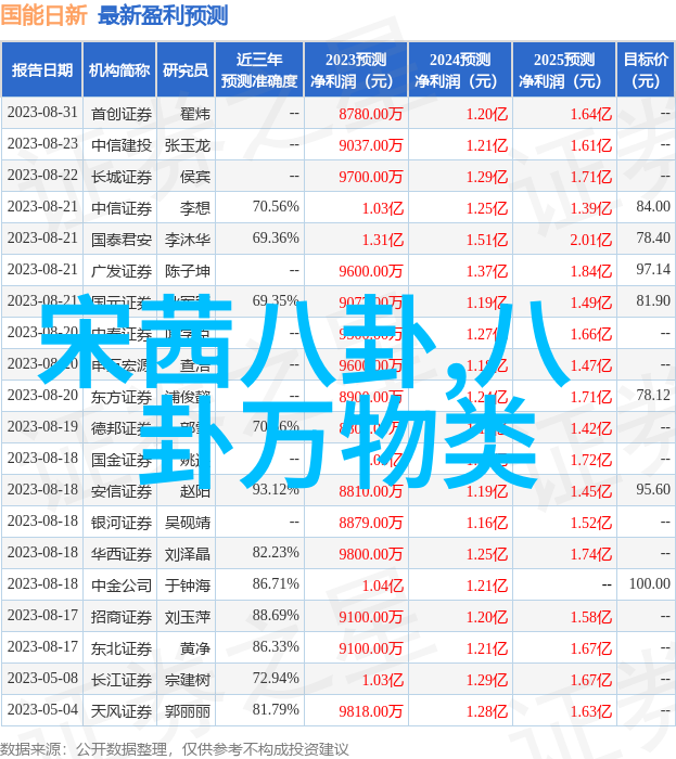 历史重现洪武三十二的故事与人物