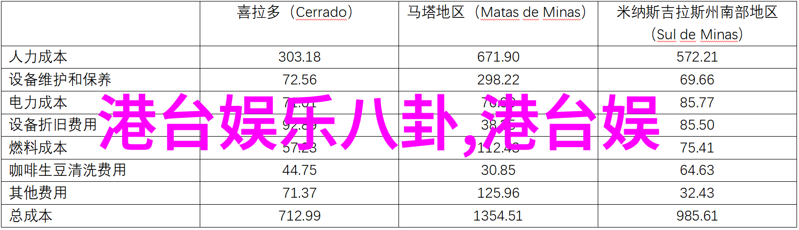 郡主世无双穿越时空的孤芳自赏