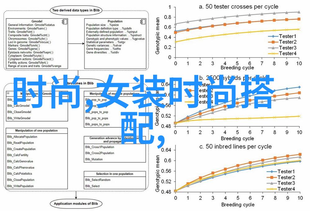 高能车型高性能汽车的多样化选择