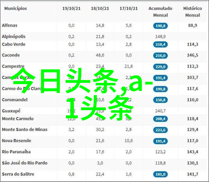 电影节的回声探索555编码背后的故事