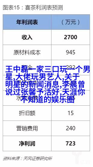 凭什么莫文蔚的腿、杨丽萍的背、许晴的臀可以刷屏，全靠这两个字！