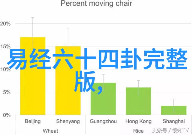 2022年新摄心境捕捉时光瞬间的诗意