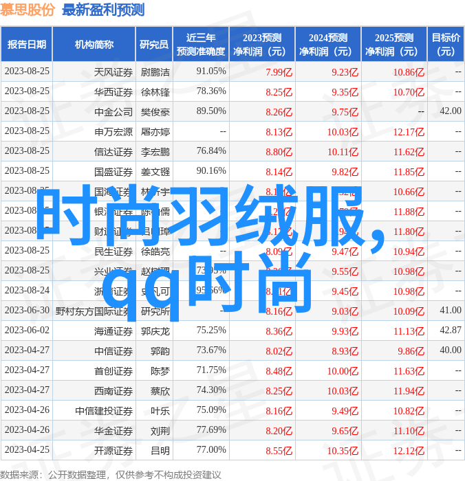 f(x)宋茜逛街被拍 熠熠生辉的美貌引市民围观