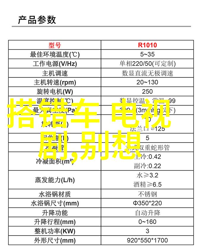 热点娱乐八卦我告诉你这个周末的星光派对你别错过