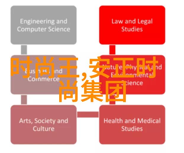 什么是台湾最近提出的科技创新计划