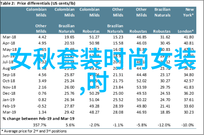 逆袭视觉盛宴从平凡到精彩的图片艺术变革