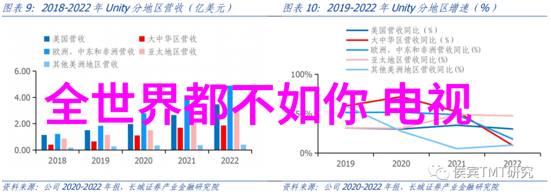 一线主播排名我是如何成为直播间最红的那位的一线主播排行榜揭秘