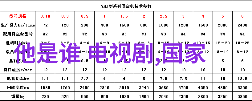 地球的巨大块探索世界上分为几个大陆