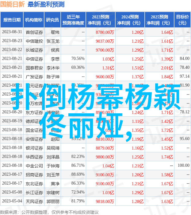 全能影视从幕后到前台的无缝连接