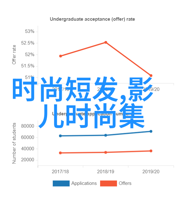 几天不见这么多水心随波逐流