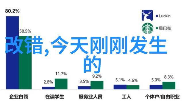 娱乐界的奇迹从废柴到星光