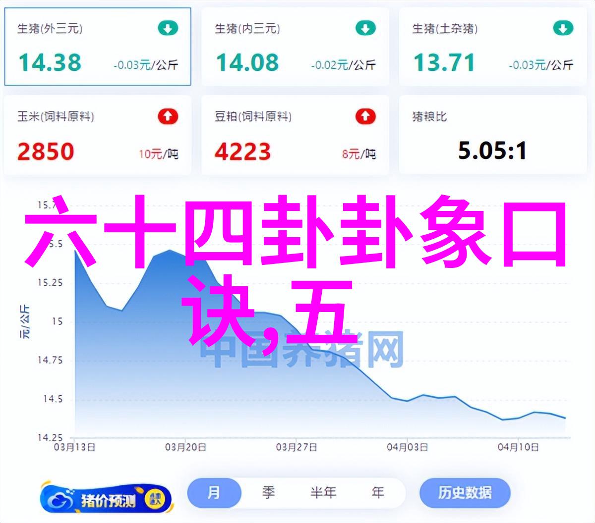 视频创作之旅从坐下来慢摇到内容总结