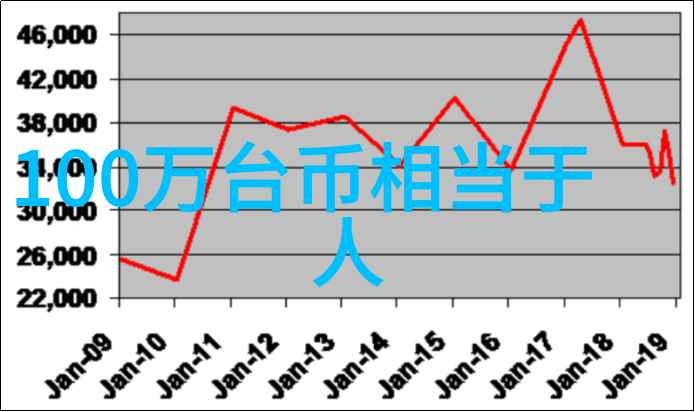 后天八卦与五行高溜整容前后对比照曝光唏嘘令人深思