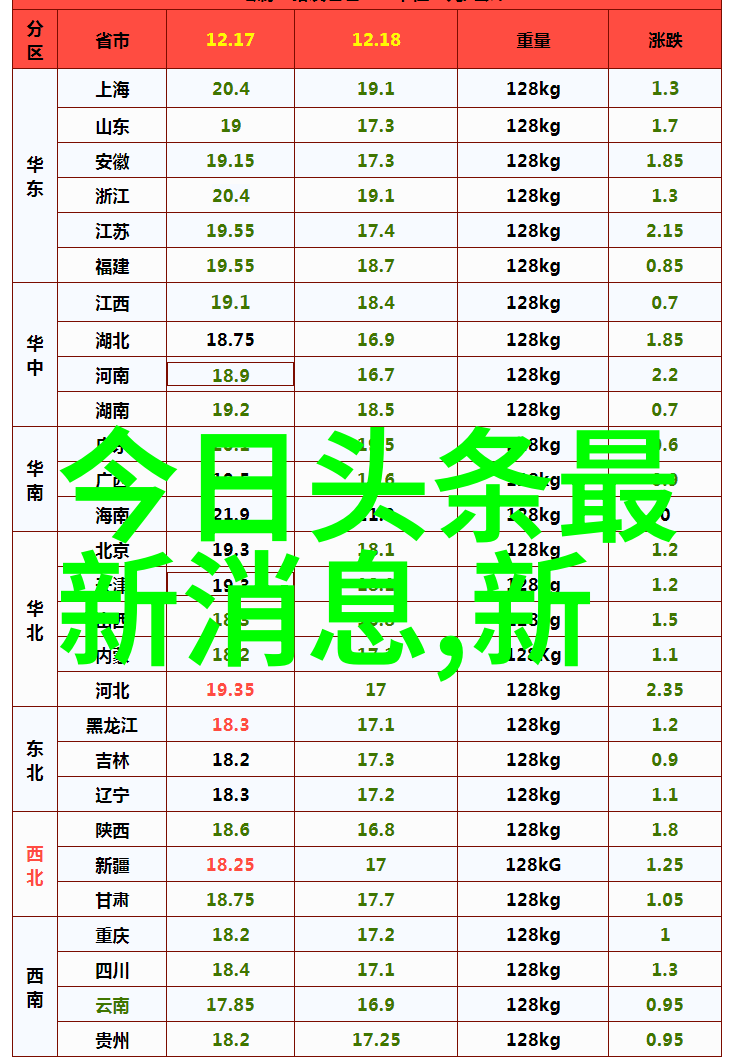 绣芙蓉梦回双喜宴大婚晚辰全文免费阅读