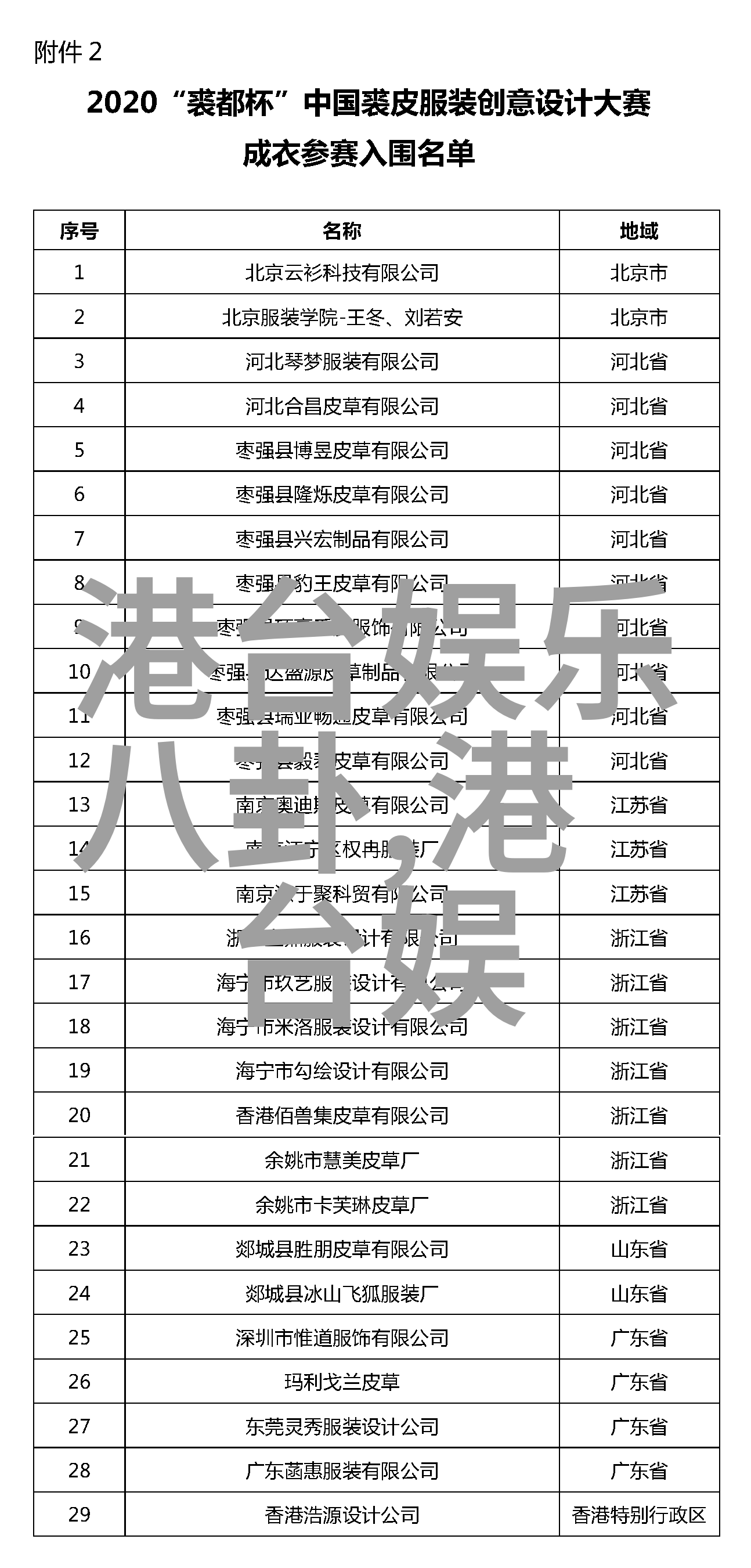 健康管理-120健康紧急响应与长期预防的完美结合