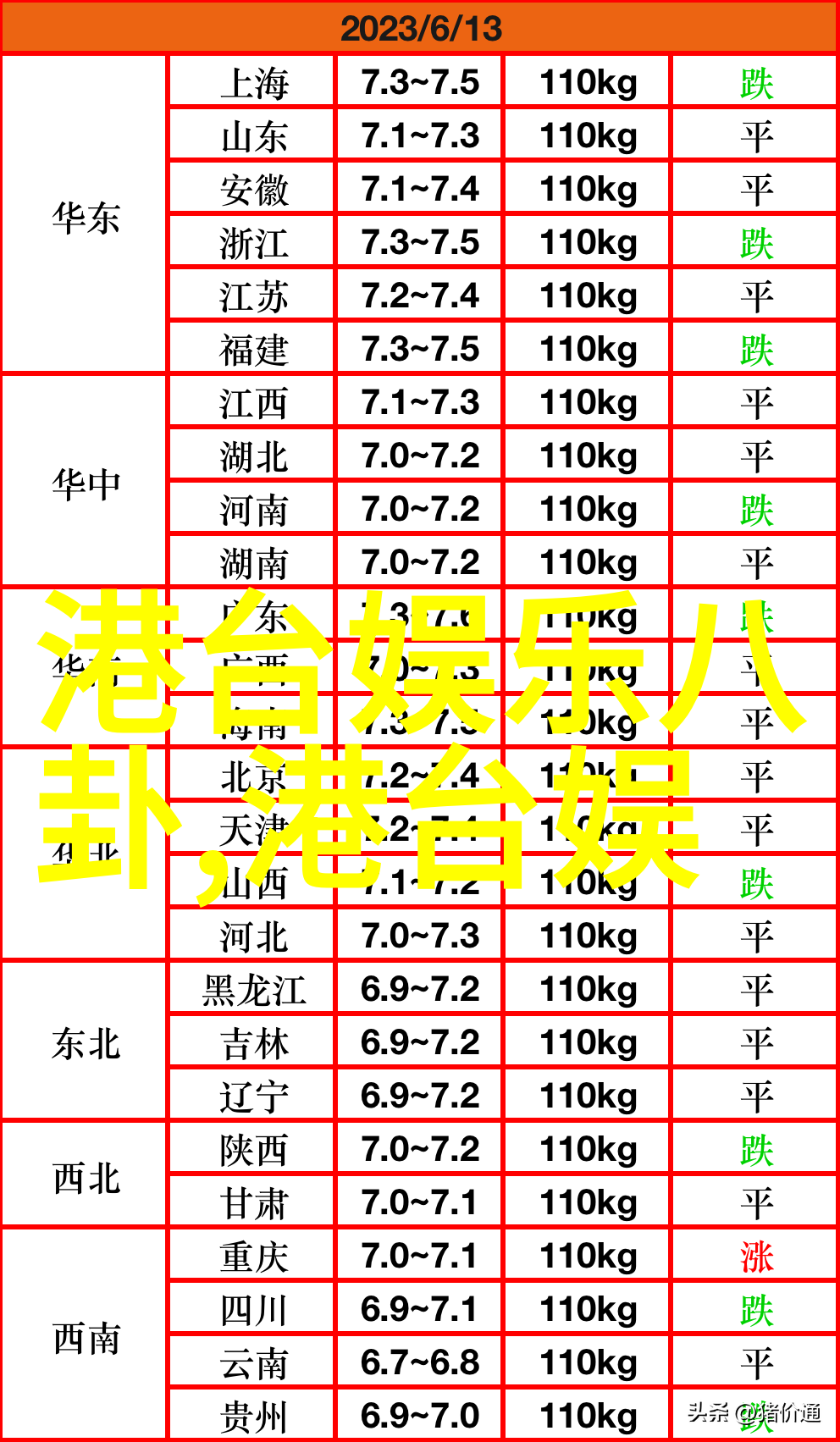 逆袭八卦从陌生符号到口诀掌握