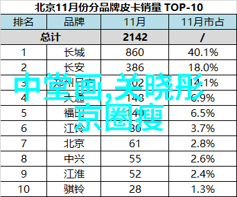 时尚女装新趋势轻盈优雅的春夏篇