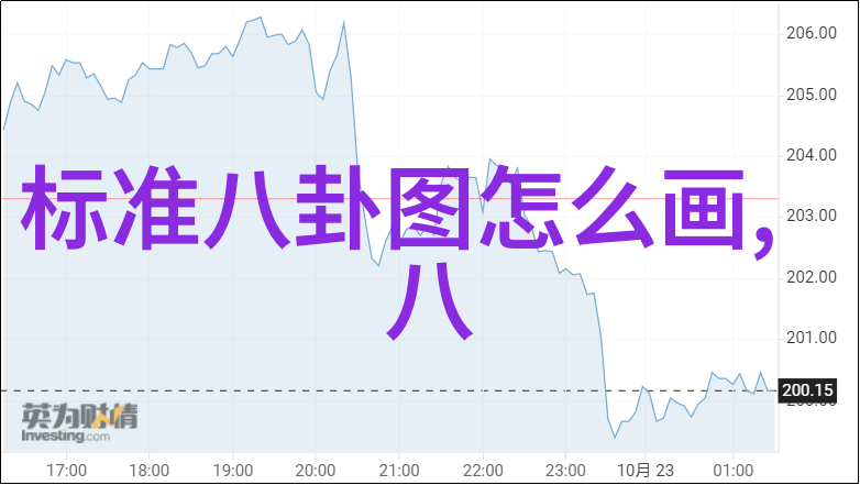 易经妙用深入浅出理解六十四卦背诵口诀