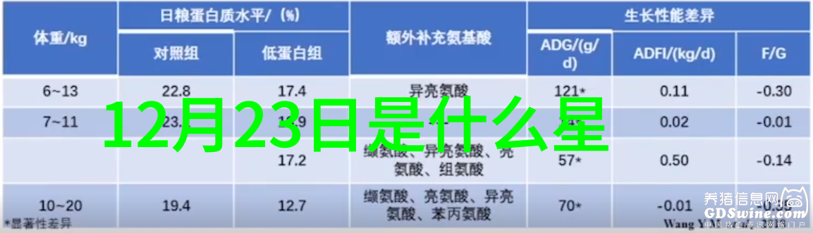 后天八卦与中国传统文化有着怎样的联系