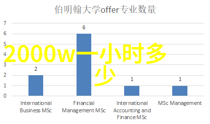 家务高手大赛家庭清洁技能竞技