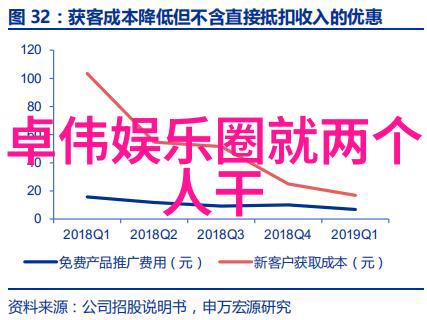 六十四卦背诵口诀读音易经学习神器