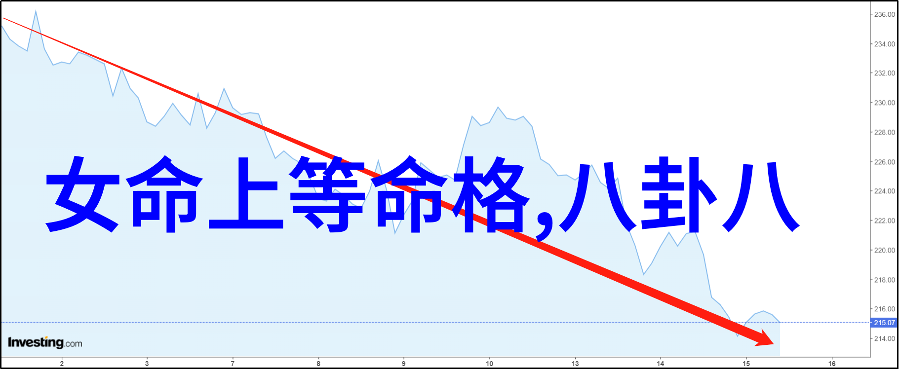 易经解读揭秘六十四卦的奥义与运用