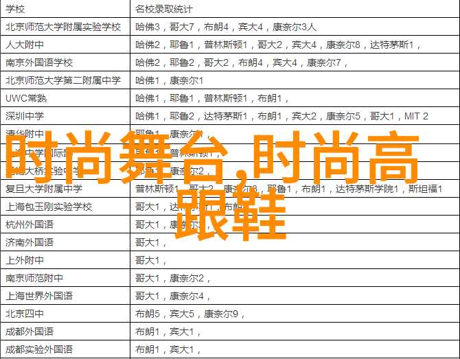 星光闪烁的舞台影视界巨星联袂亮相年度盛典