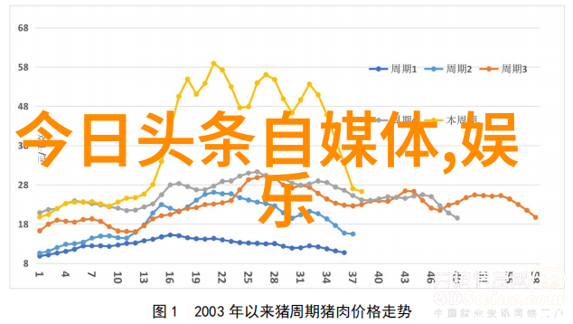 头条日报王凯刘涛同台亮相靖王霓凰成回忆杀新寡