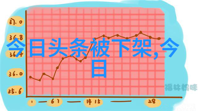 头条搜索揭秘AI新闻推荐算法