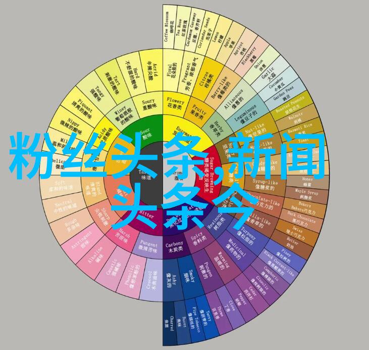 智能手机上的智能图片识别功能简介