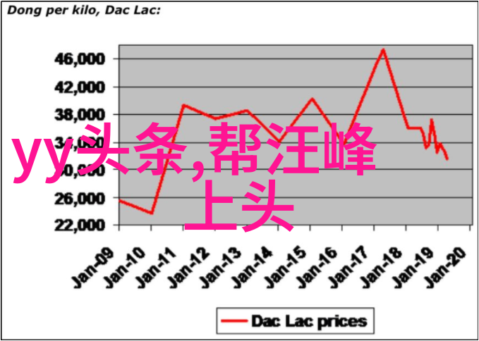 情感识别新篇章通过图片扫描捕捉他人的心绪