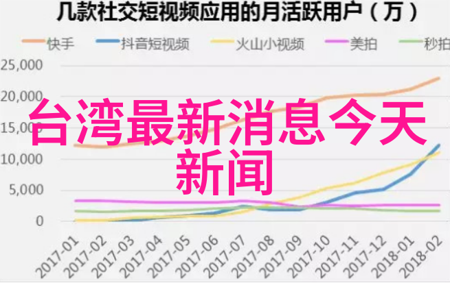 台湾警告大陆我看你这儿怎么干啊别把事情闹大了