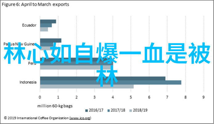 家长edu系列之首如何借助电影学习成为完美学爸