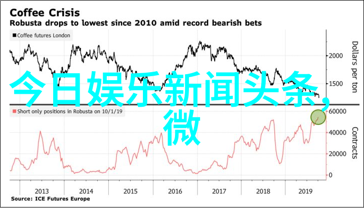 在社交媒体上怎样才能让自己的图片迅速走红