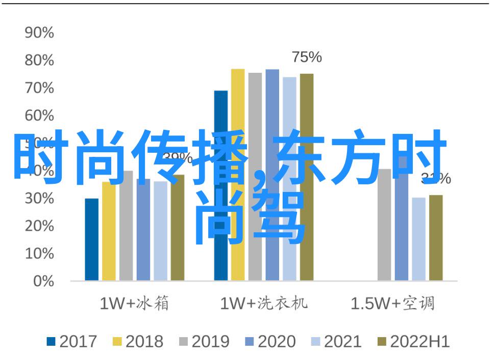 花边新闻明星夫妇举办私密婚礼聚会